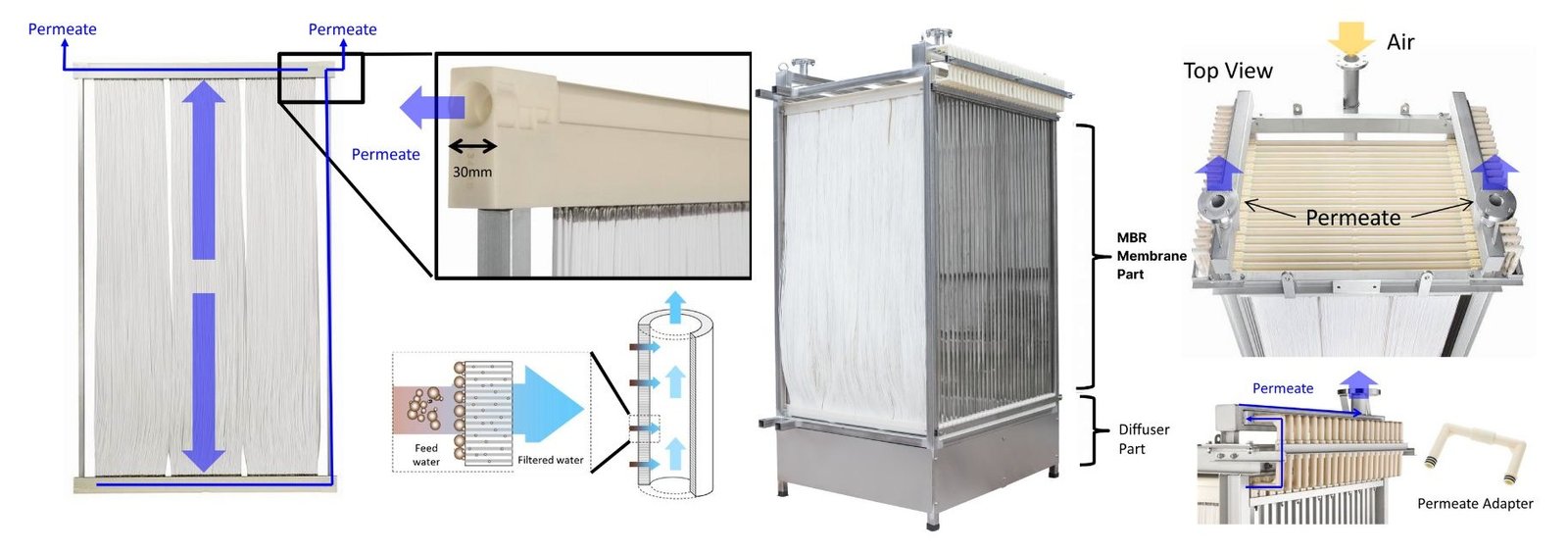 M series working principle