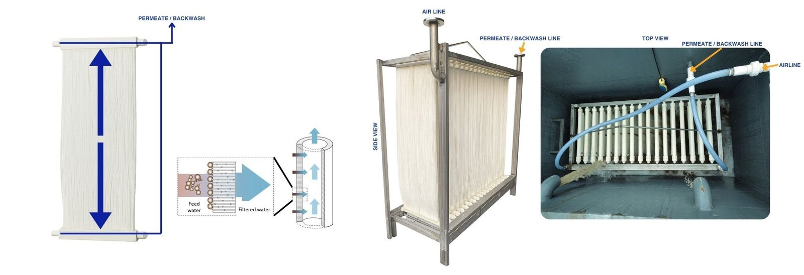 NMV SERIES working principle